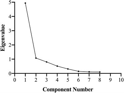 Music Training, and the Ability of Musicians to Harmonize, Are Associated With Enhanced Planning and Problem-Solving